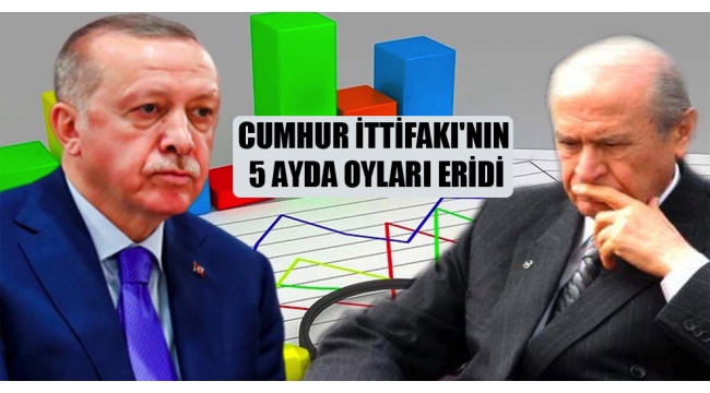 5 ayda oyları eridi