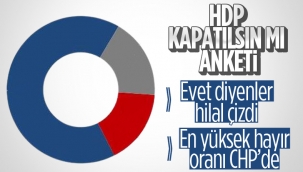 Optimarın HDP kapatılsın mı anketi
