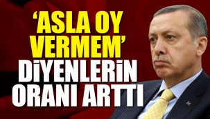 Son ankette Erdoğana büyük şok