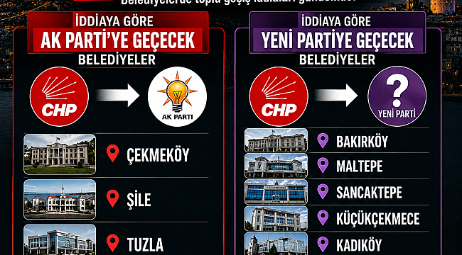  CHP'Lİ BELEDİYELER HAKKINDA ŞOK İDDİA !