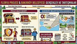 BAKIRKÖY BELEDİYESİ MİLYON DOLARLIK ARAZİYİ PEŞKEŞ Mİ ÇEKECEK?
