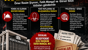 BEŞİKTAŞ BELEDİYESİ'NDEN CHP İL BAŞKANI GÜRSEL TEKİN'E ARACIMI GİTTİ?